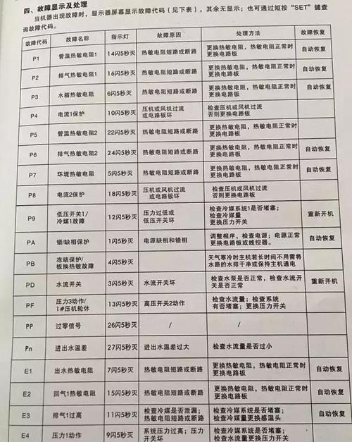 空气能热水器c1故障码