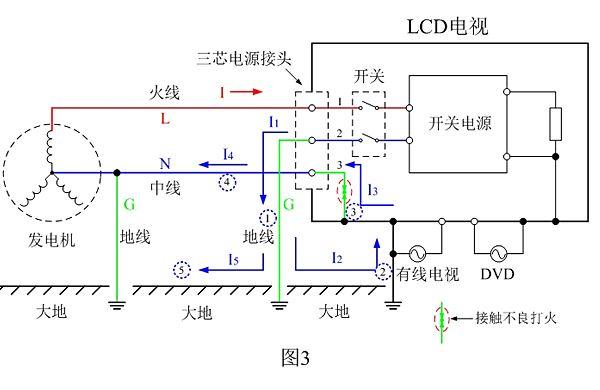 电视故障起火怎么处理