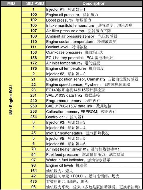 沃尔沃的冰箱 故障代码