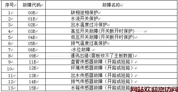 冰箱故障引发短路