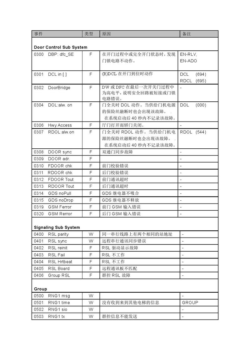 网络电视故障代码1403