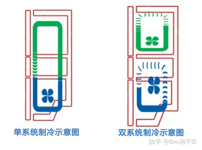 冰箱怎么判断制冷故障