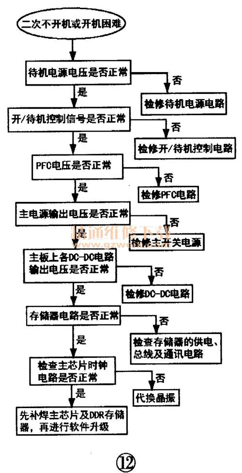 电视故障修复大全图解