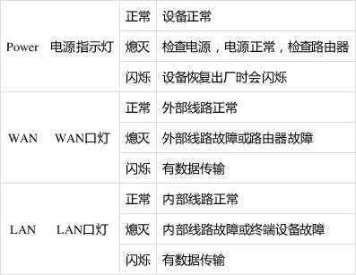 网络电视怎么报故障