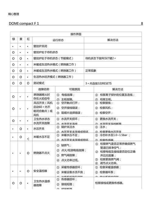 壁挂炉故障处理办法