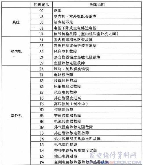 壁挂炉故障码EE