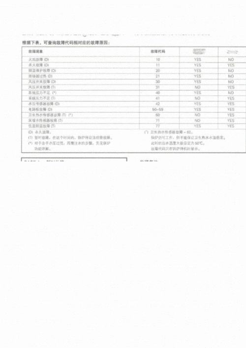 乐天 壁挂炉故障码