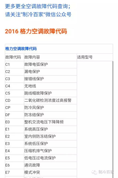扬子冰箱故障代码