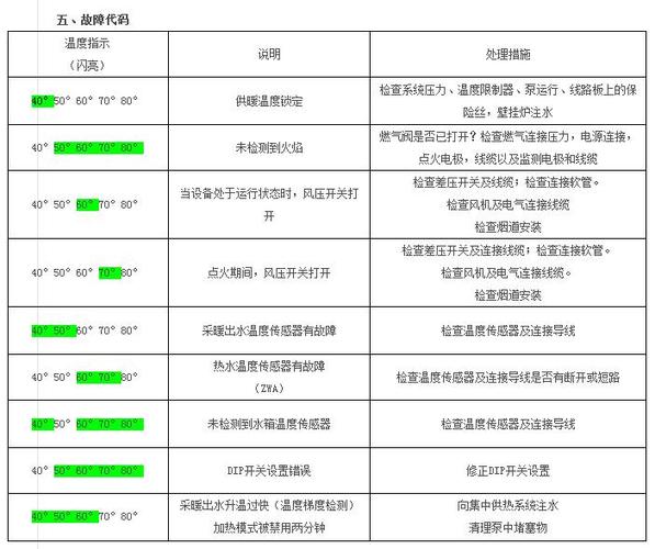 壁挂炉故障码处理