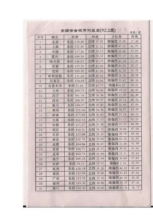 ip电视故障代码1302