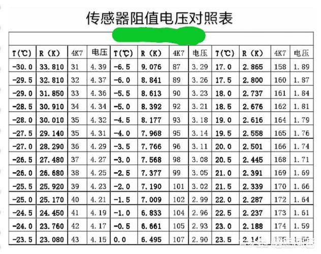 冰箱化霜故障分析