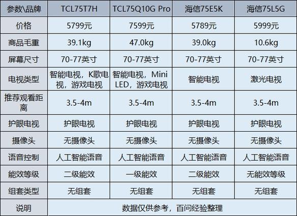 丅CL电视故障分析