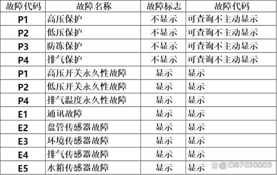 西莱克空气能热水器故障码