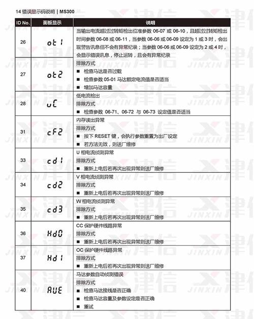 创维冰箱故障代码LPUC