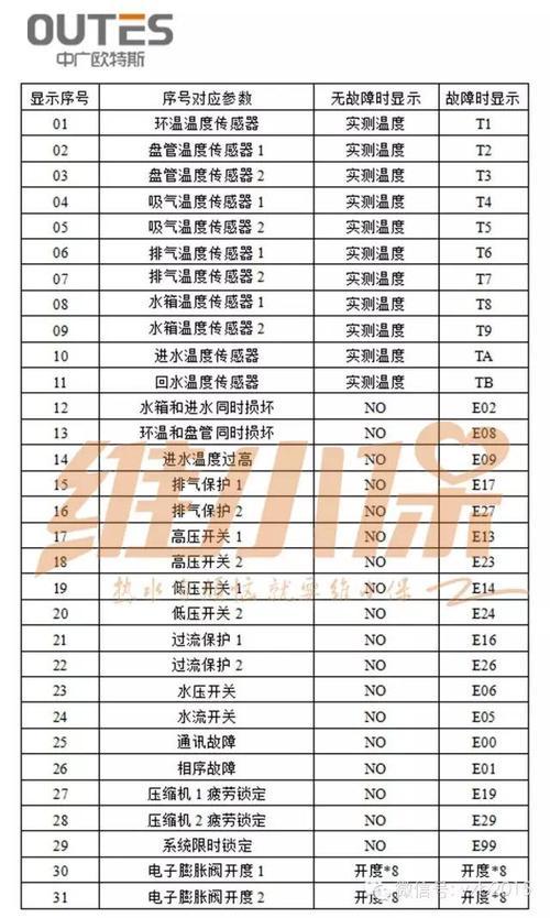 tcl热水器出现e6故障码