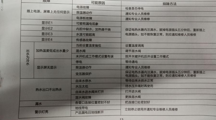 储水电热水器显示故障码