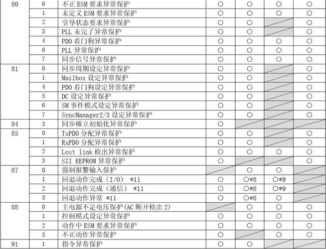 松下冰箱的故障代码