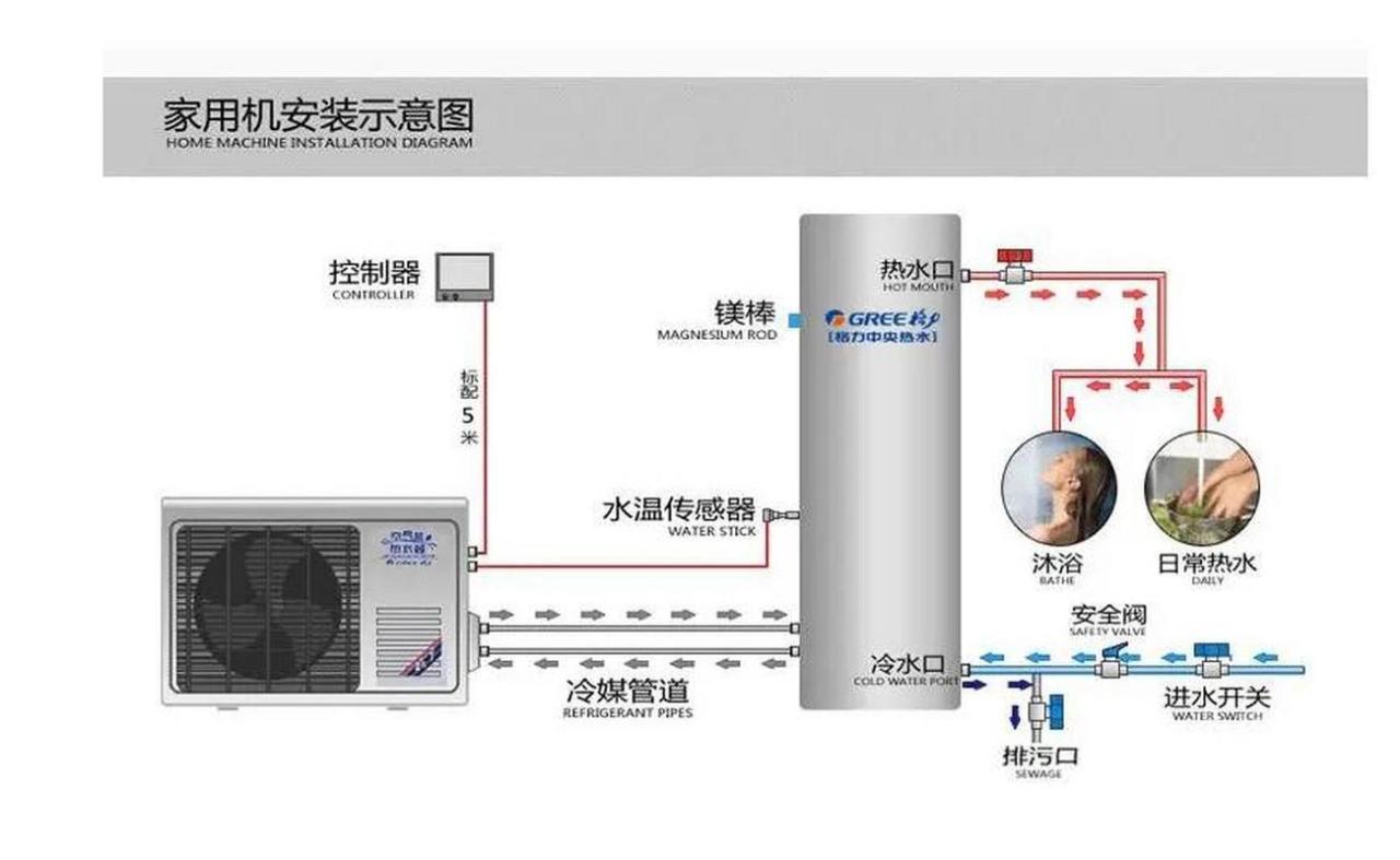 格力热泵热水器故障码E1