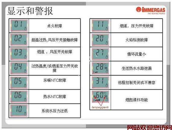 大宇壁挂炉故障信息