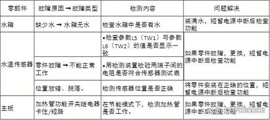 空气能热水器故障码E1