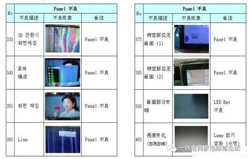 电视故障分类图解大全