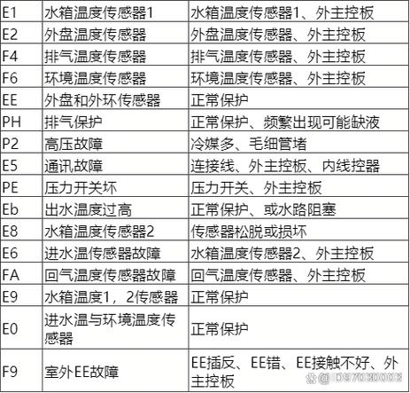 热水器故障码e1怎样解决