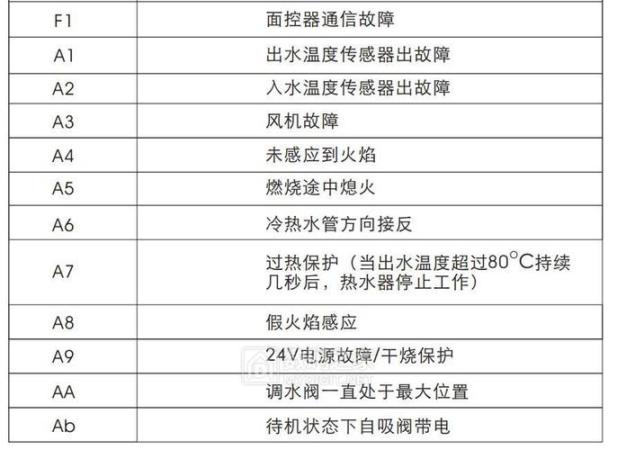 前锋x4热水器故障码大全