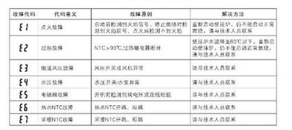 前锋壁挂炉故障大全