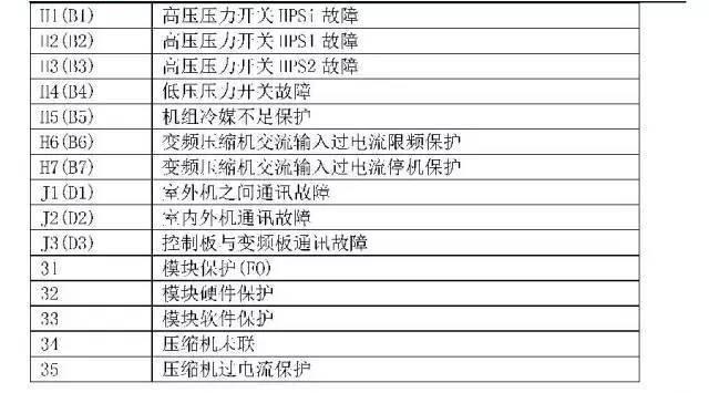 奥克斯电视故障代码大全