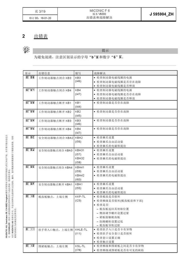 sanyo洗衣机e904故障码