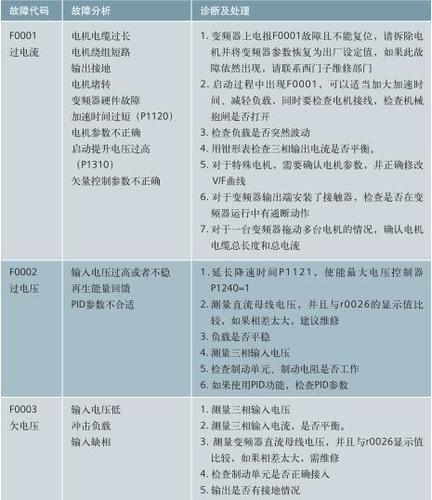 创维冰箱故障代码LPUC