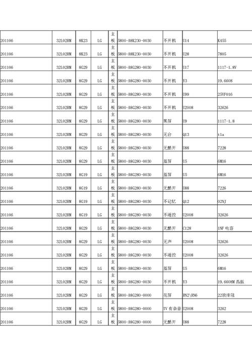 创维电视故障处理大全