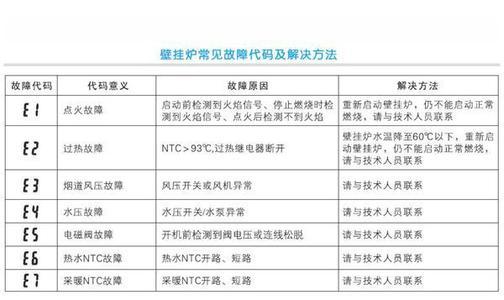 华帝燃气热水器故障码查询