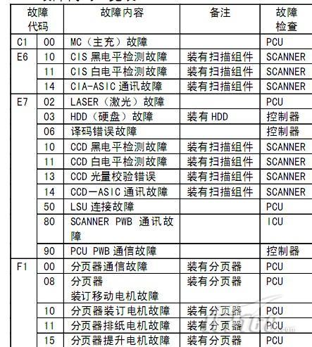 夏普电视故障排除图解