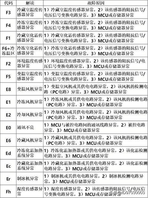 冰箱故障码报警