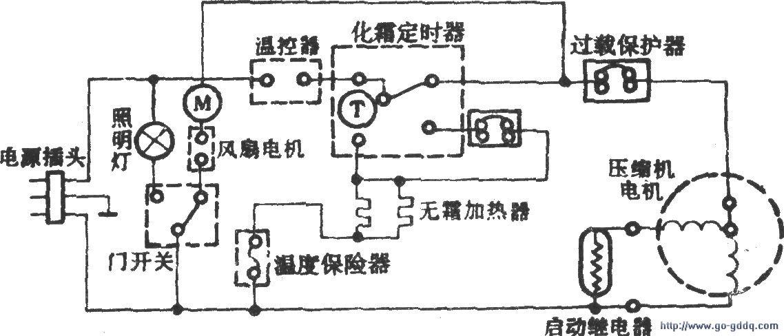 物理冰箱电路故障原因