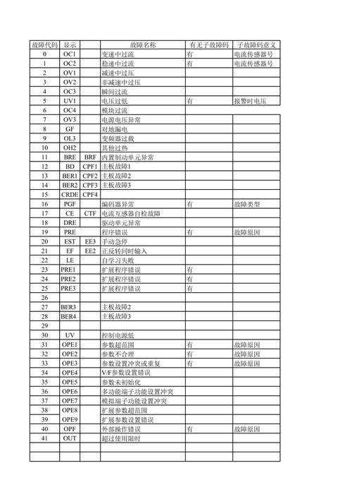 lg变频冰箱故障代码