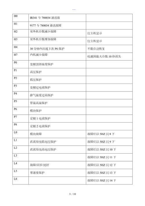 电视出现故障代码1302