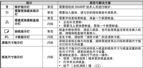 夏普电视故障码清除