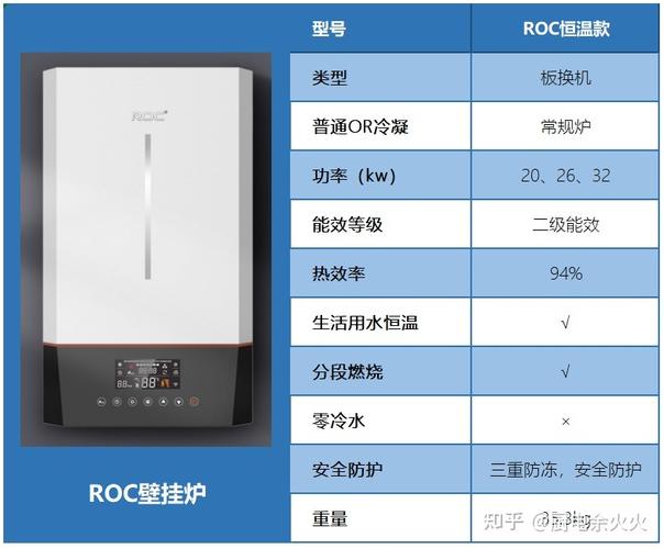 壁挂炉余火故障