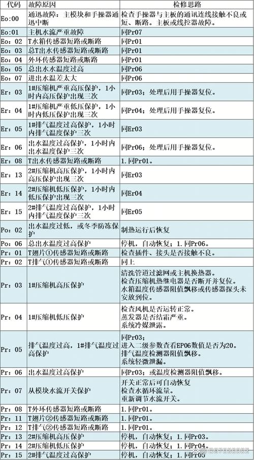 瑞美热水器故障码e7