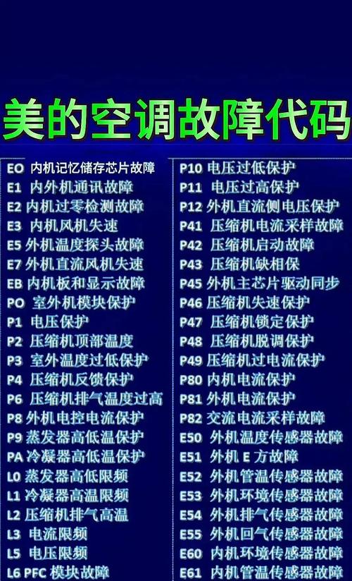 冰箱故障代码5