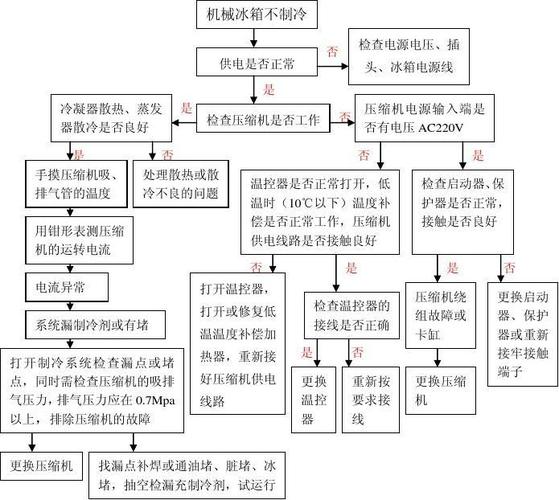 冰箱维修故障分析