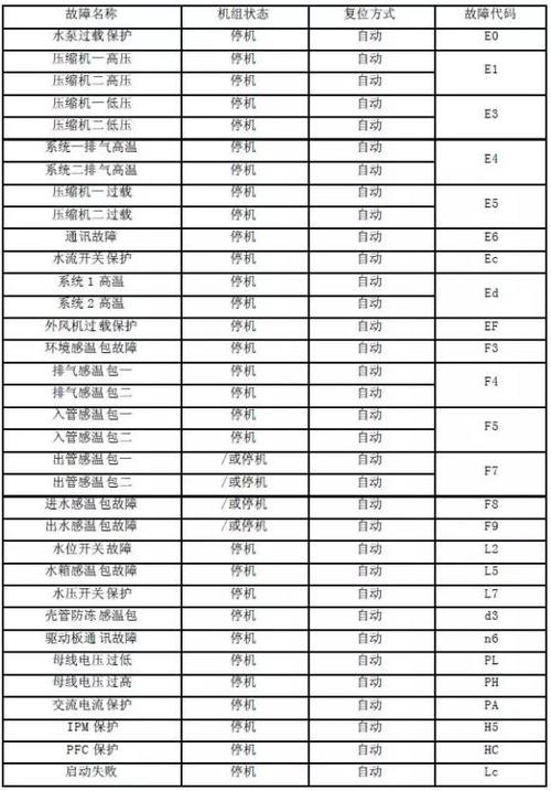 空气源热水器故障码e10