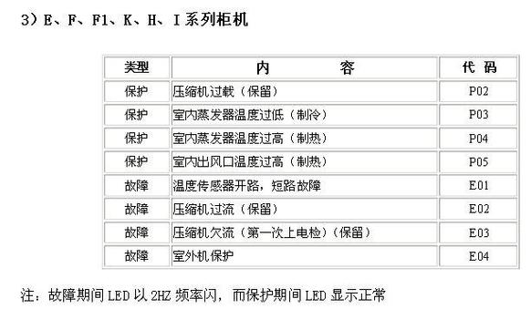 惠而浦热水器故障码E3故障代码