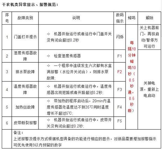 海尔洗衣机fr故障码怎么解决