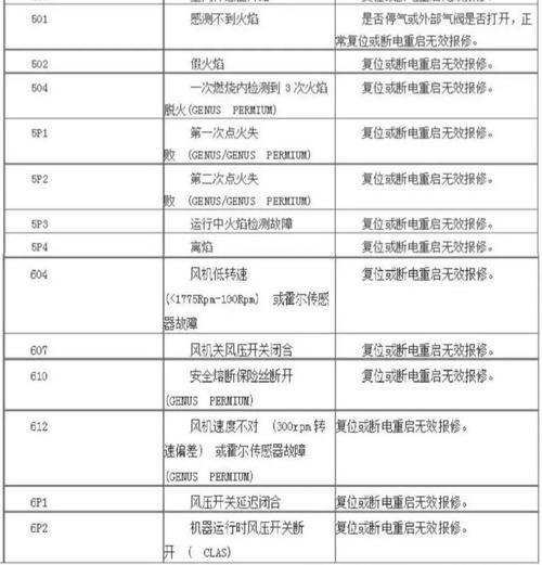 壁挂炉故障码解析