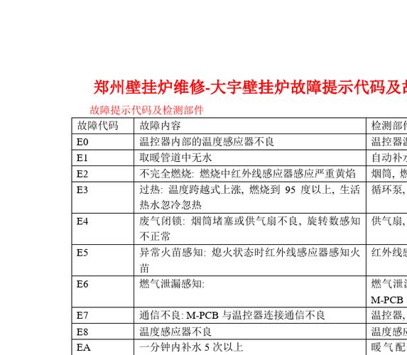 大宇壁挂炉故障提示