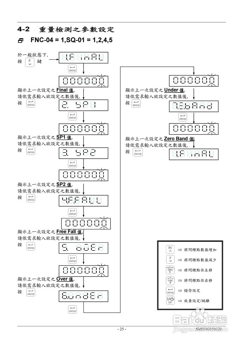 网络电视故障码2002