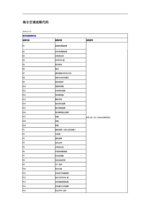 海尔电视故障代码200